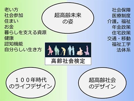 特集｜高齢社会共創センター