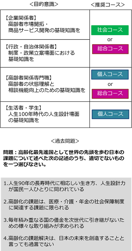 特集｜高齢社会共創センター