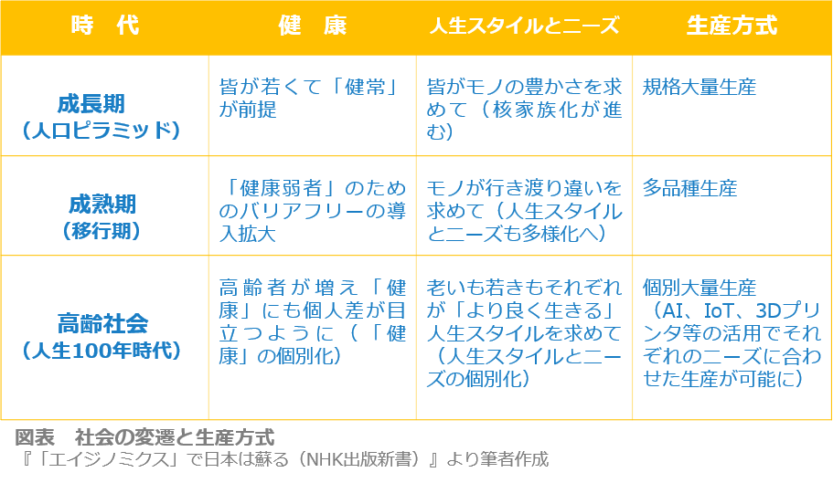 高齢化社会基礎資料年鑑 ’９０／’９１年版/エイジング総合研究センタ-/エイジング総合研究センタ-（大型本） mqdefault.jpg