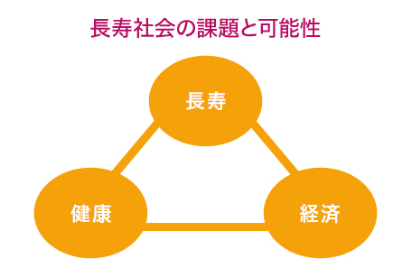 長寿社会の課題と可能性